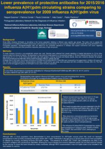 thumbnail of 303_R. Guiomar_Lower prevalence of protective antibodiesA(H1)pdm