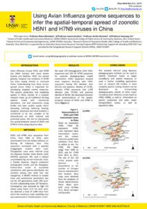 thumbnail of Chau Minh Bui – ESWI 2017 Poster – H5N1 and H7N9 Phylogeography-1
