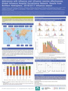 thumbnail of Poster GIHSN Preliminary results 2016-2017 – Víctor Baselga Moreno