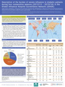 thumbnail of Poster Guglieri-López et al.