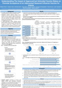 thumbnail of UNDERSTANDING THE IMPACT OF APPROVED BUT UNFUNDED VACCINE STATUS ON PARE…