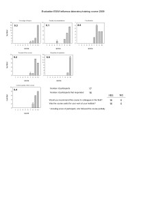 evaluation ESWI course 2009